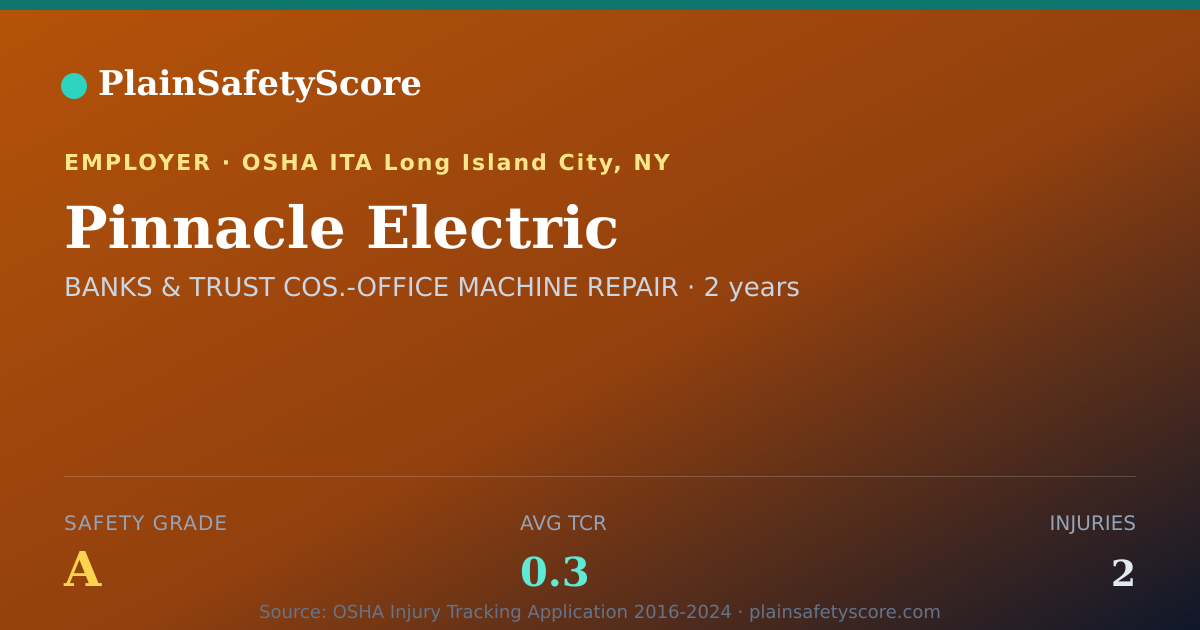 Shareable card for Pinnacle Electric Safety Grade A (TCR 0.3)