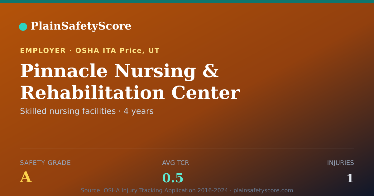 Shareable card for Pinnacle Nursing & Rehabilitation Center Safety Grade A