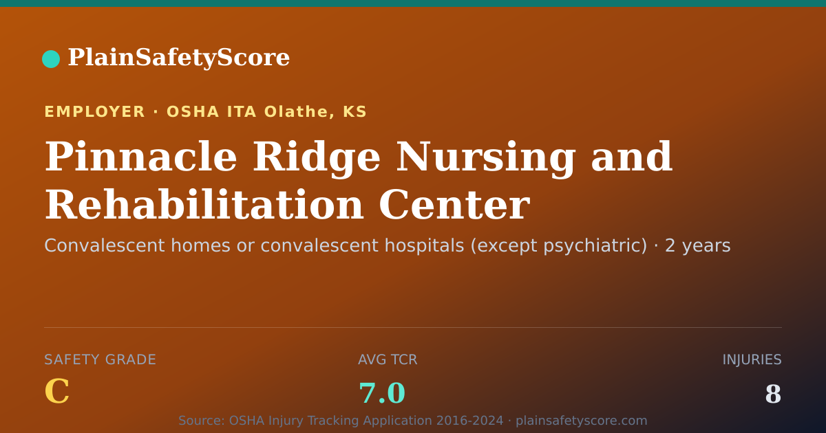 Shareable card for Pinnacle Ridge Nursing and Rehabilitation Center