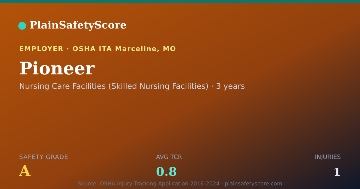 Shareable card for Pioneer Safety Grade A (TCR 0.8)