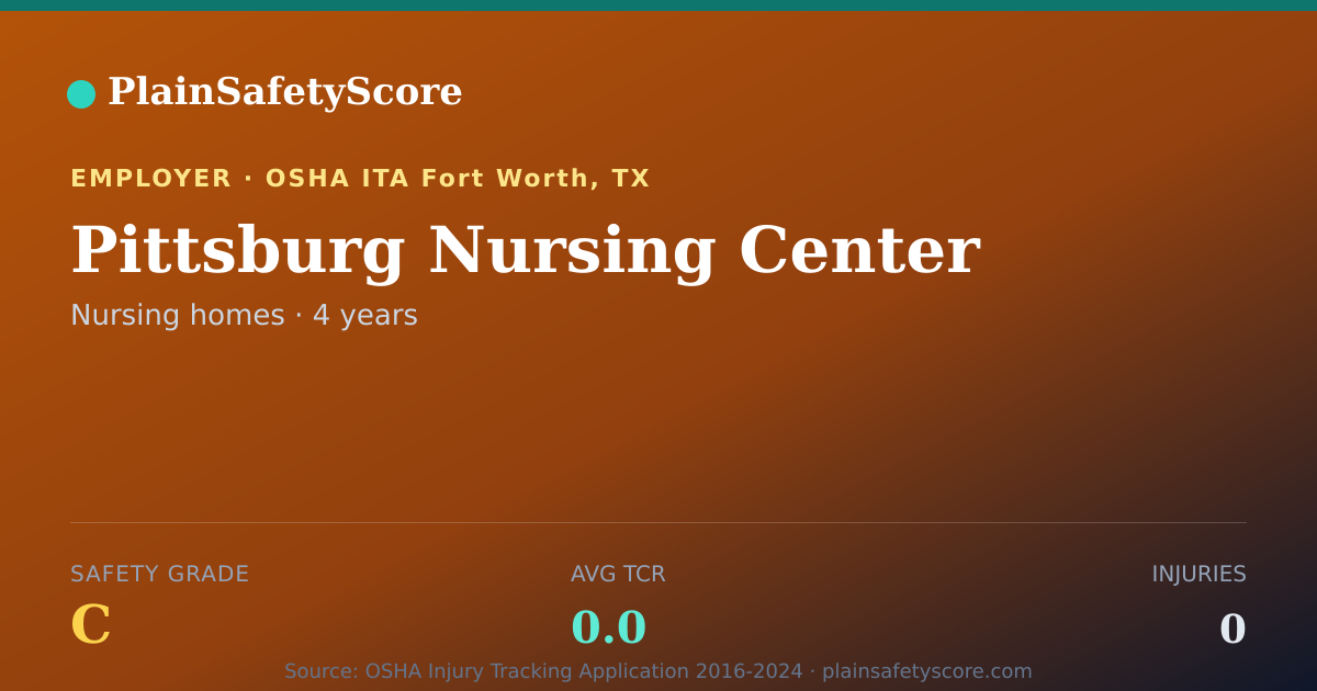 Shareable card for Pittsburg Nursing Center Safety Grade C (TCR 0.0)