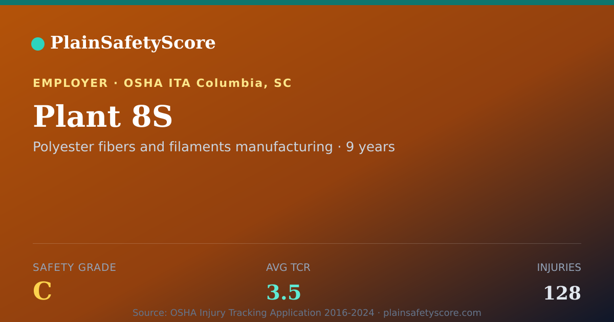 Shareable card for Plant 8S Safety Grade C (TCR 3.5)