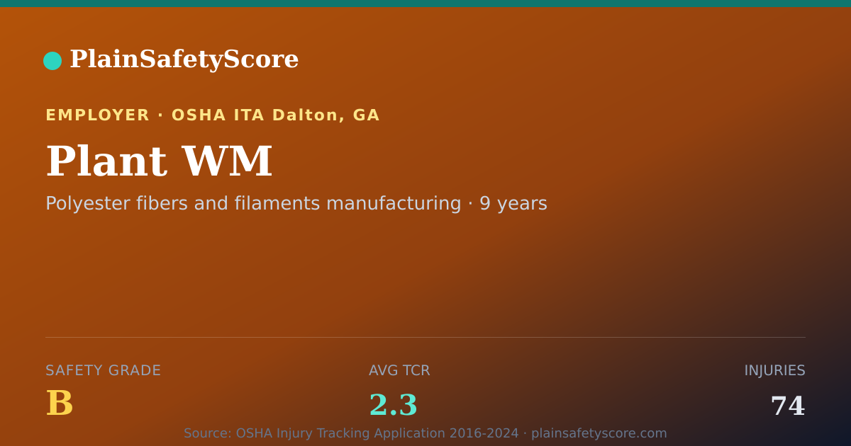 Shareable card for Plant WM Safety Grade B (TCR 2.3)