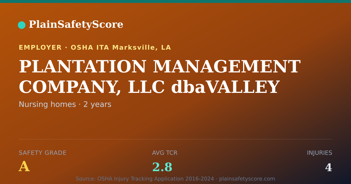 Shareable card for PLANTATION MANAGEMENT COMPANY, LLC dbaVALLEY VIEW HEALTH…