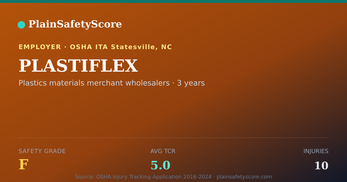 Shareable card for PLASTIFLEX Safety Grade F (TCR 5.0)