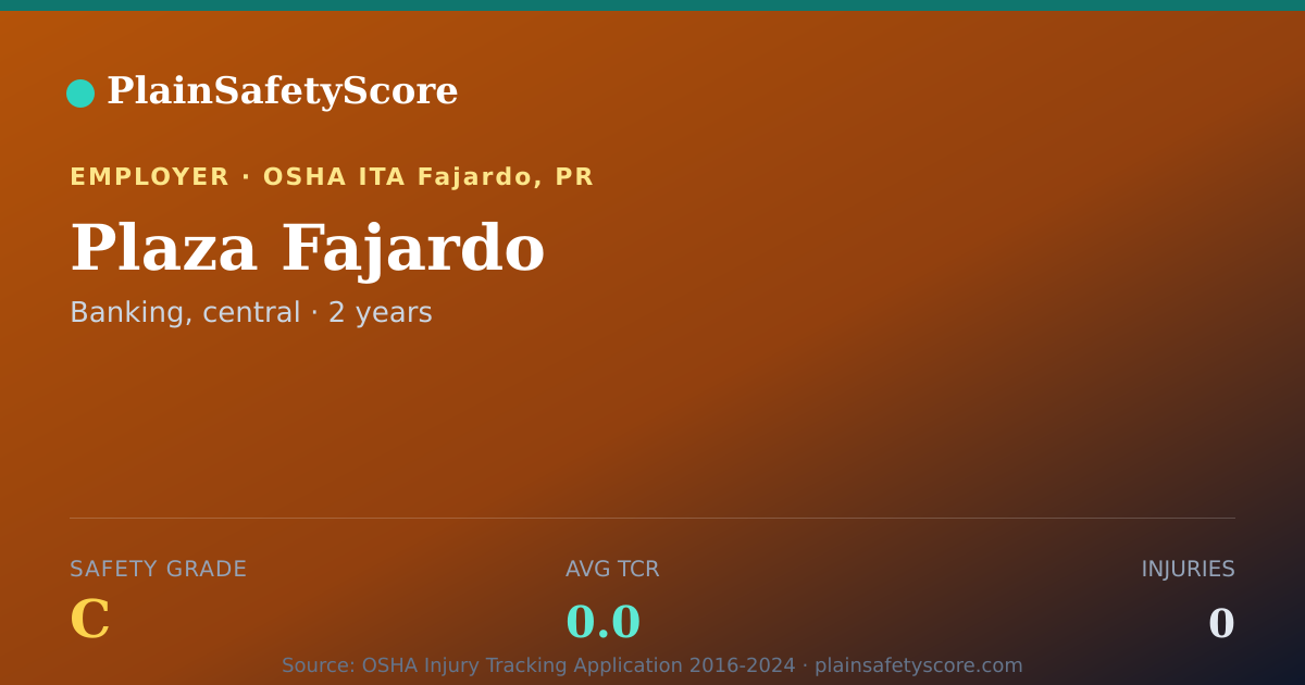 Shareable card for Plaza Fajardo Safety Grade C (TCR 0.0)