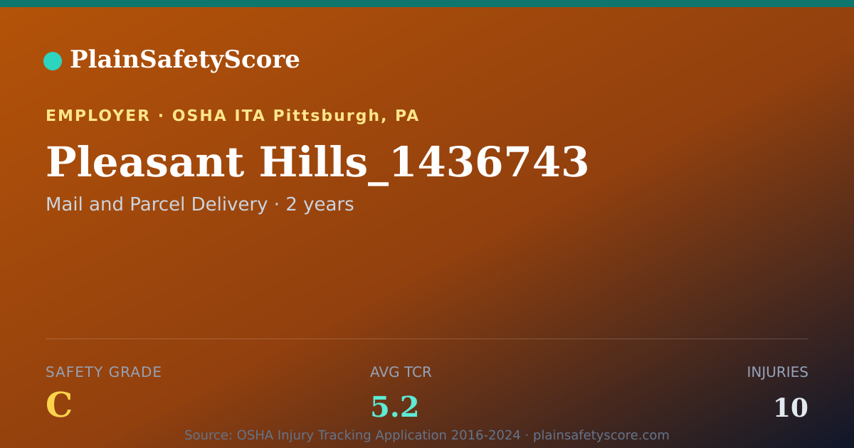 Shareable card for Pleasant Hills_1436743 Safety Grade C (TCR 5.2)