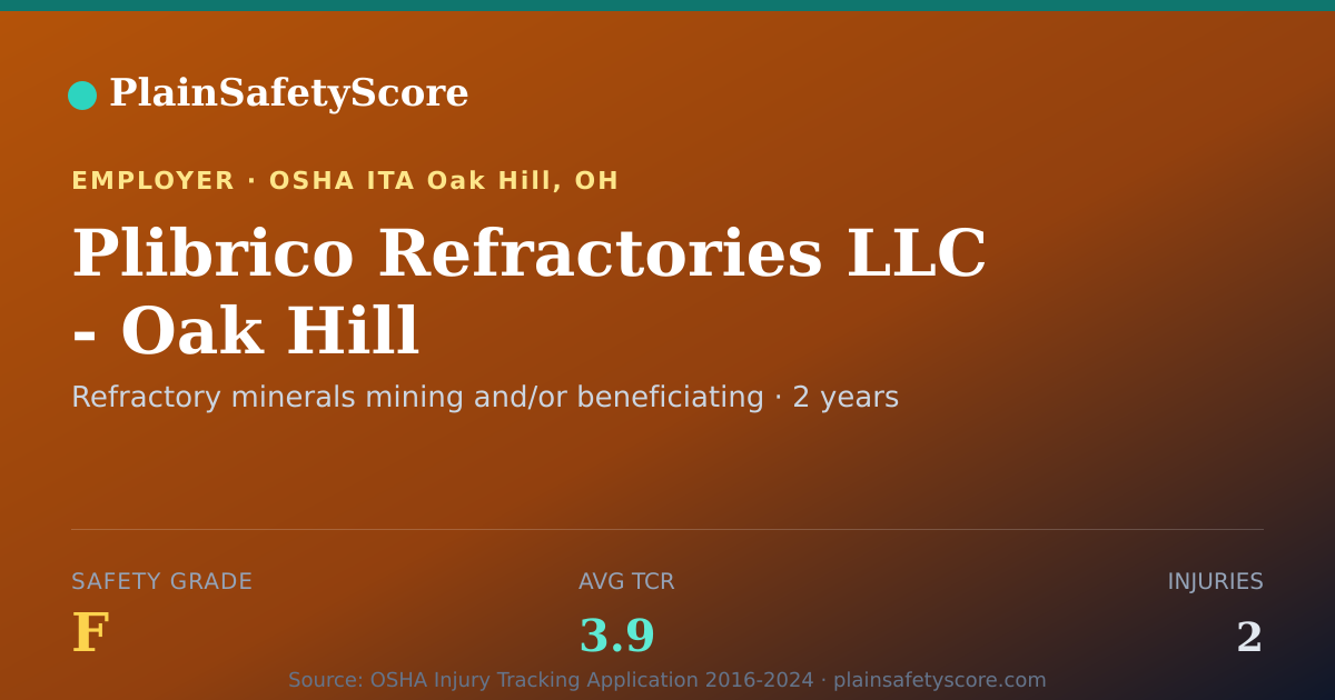 Shareable card for Plibrico Refractories LLC - Oak Hill Safety Grade F