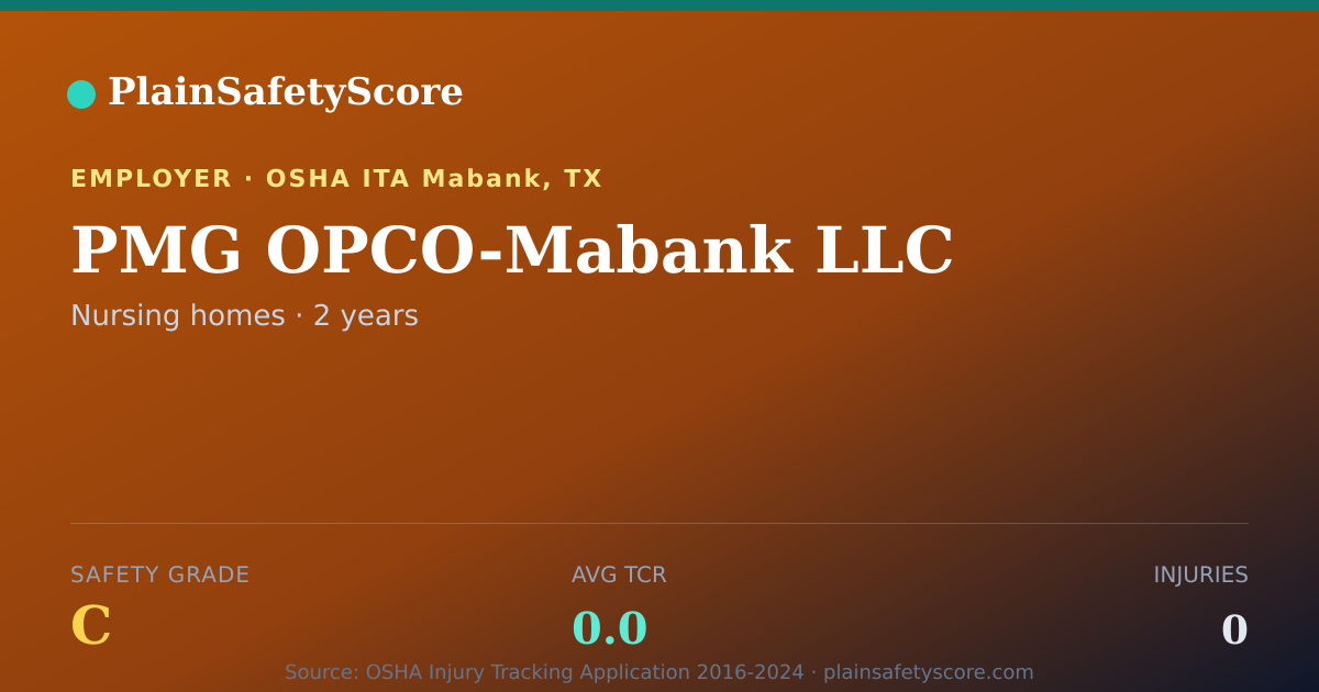 Shareable card for PMG OPCO-Mabank LLC Safety Grade C (TCR 0.0)