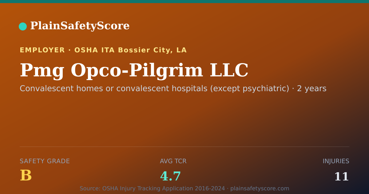 Shareable card for Pmg Opco-Pilgrim LLC Safety Grade B (TCR 4.7)