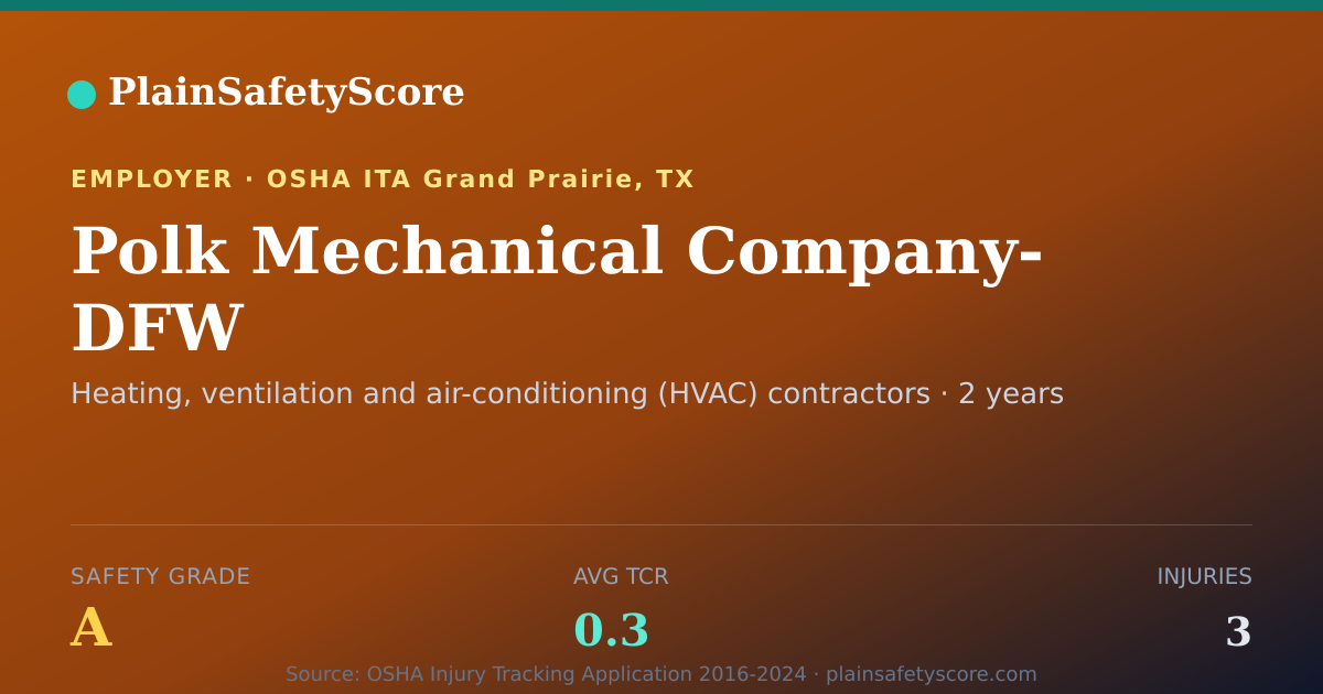 Shareable card for Polk Mechanical Company- DFW Safety Grade A (TCR 0.3)