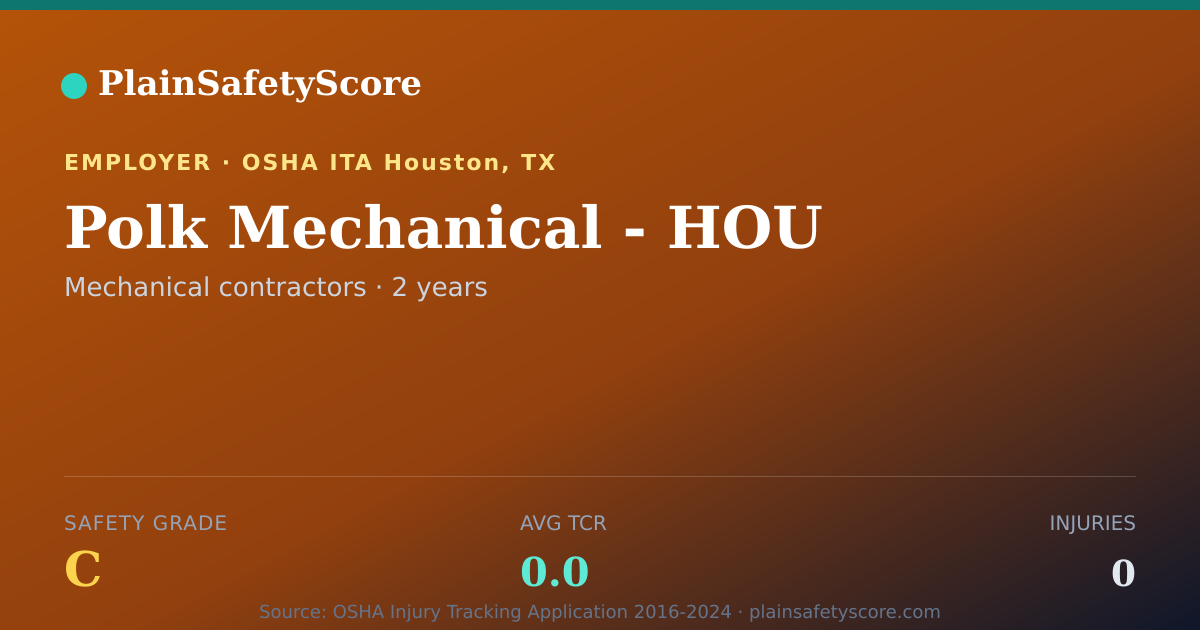 Shareable card for Polk Mechanical - HOU Safety Grade C (TCR 0.0)