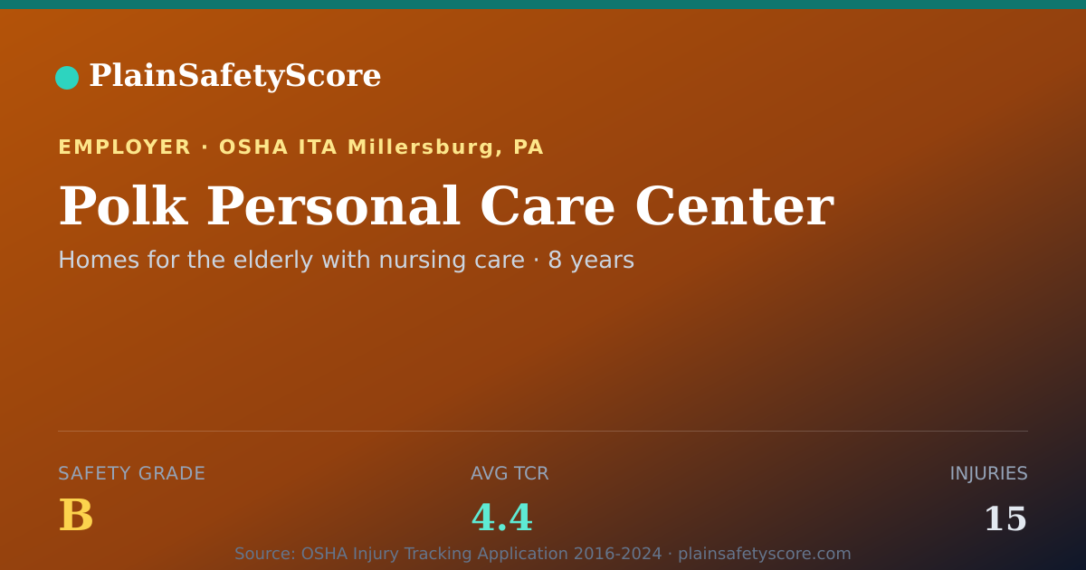 Shareable card for Polk Personal Care Center Safety Grade B (TCR 4.4)