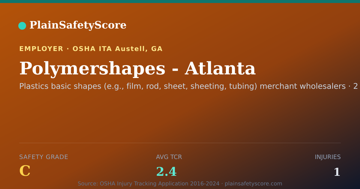 Shareable card for Polymershapes - Atlanta Safety Grade C (TCR 2.4)