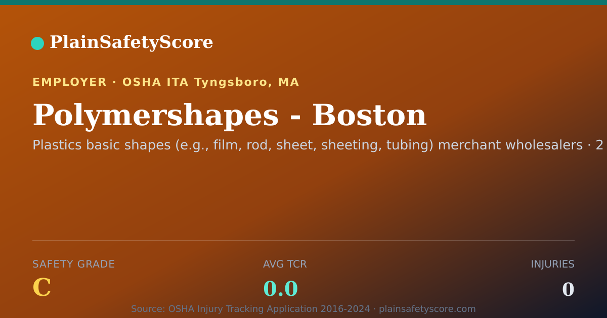 Shareable card for Polymershapes - Boston Safety Grade C (TCR 0.0)