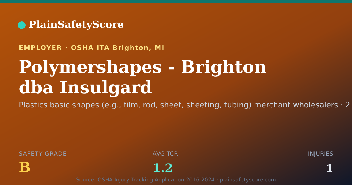 Shareable card for Polymershapes - Brighton dba Insulgard Safety Grade B
