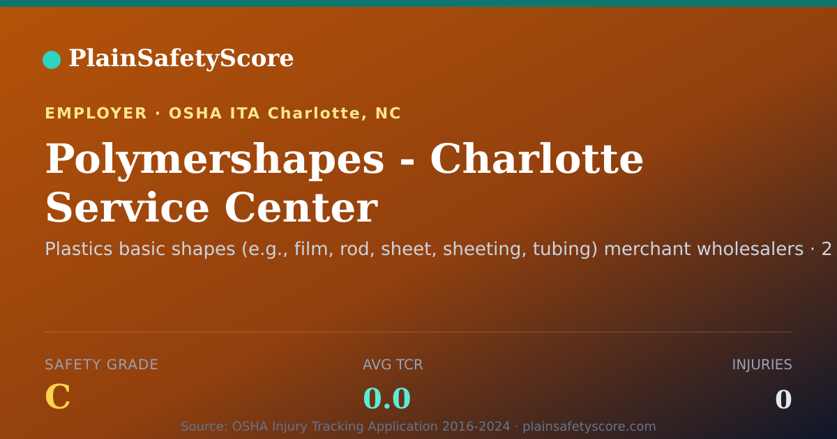 Shareable card for Polymershapes - Charlotte Service Center Safety Grade C
