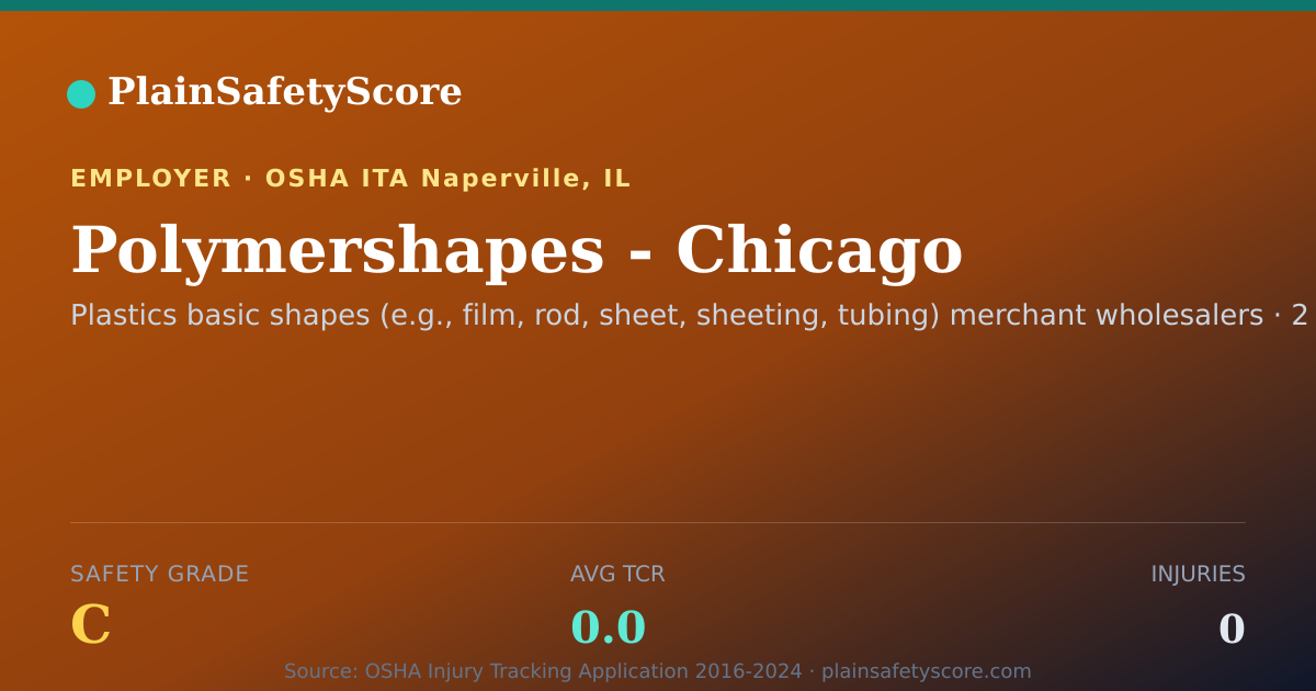 Shareable card for Polymershapes - Chicago Safety Grade C (TCR 0.0)