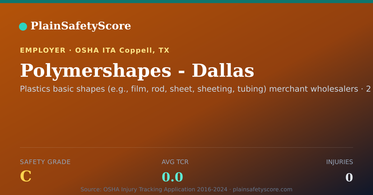 Shareable card for Polymershapes - Dallas Safety Grade C (TCR 0.0)