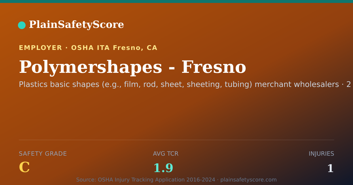 Shareable card for Polymershapes - Fresno Safety Grade C (TCR 1.9)