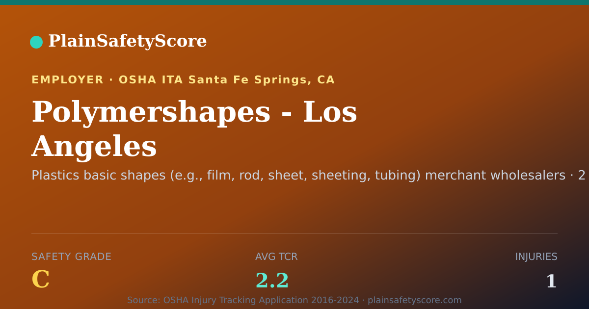 Shareable card for Polymershapes - Los Angeles Safety Grade C (TCR 2.2)