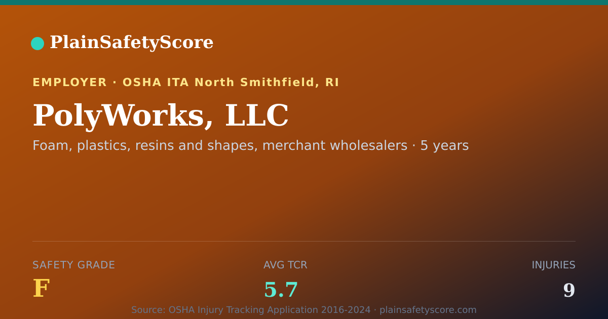 Shareable card for PolyWorks, LLC Safety Grade F (TCR 5.7)