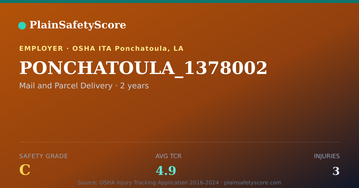 Shareable card for PONCHATOULA_1378002 Safety Grade C (TCR 4.9)