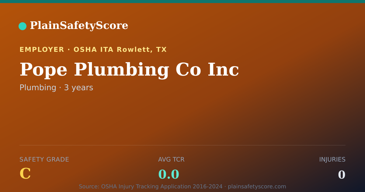 Shareable card for Pope Plumbing Co Inc Safety Grade C (TCR 0.0)