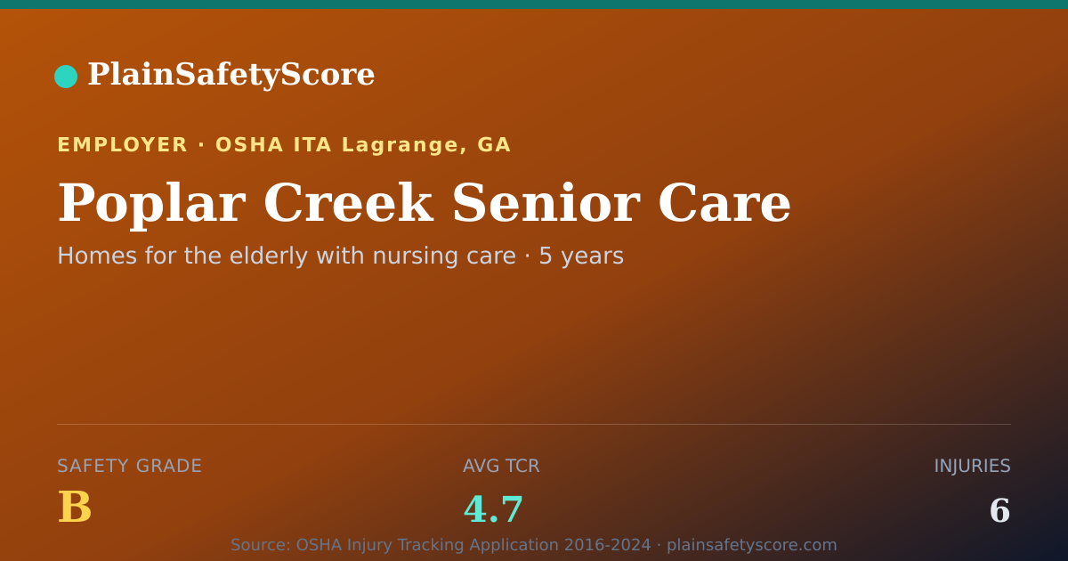 Shareable card for Poplar Creek Senior Care Safety Grade B (TCR 4.7)