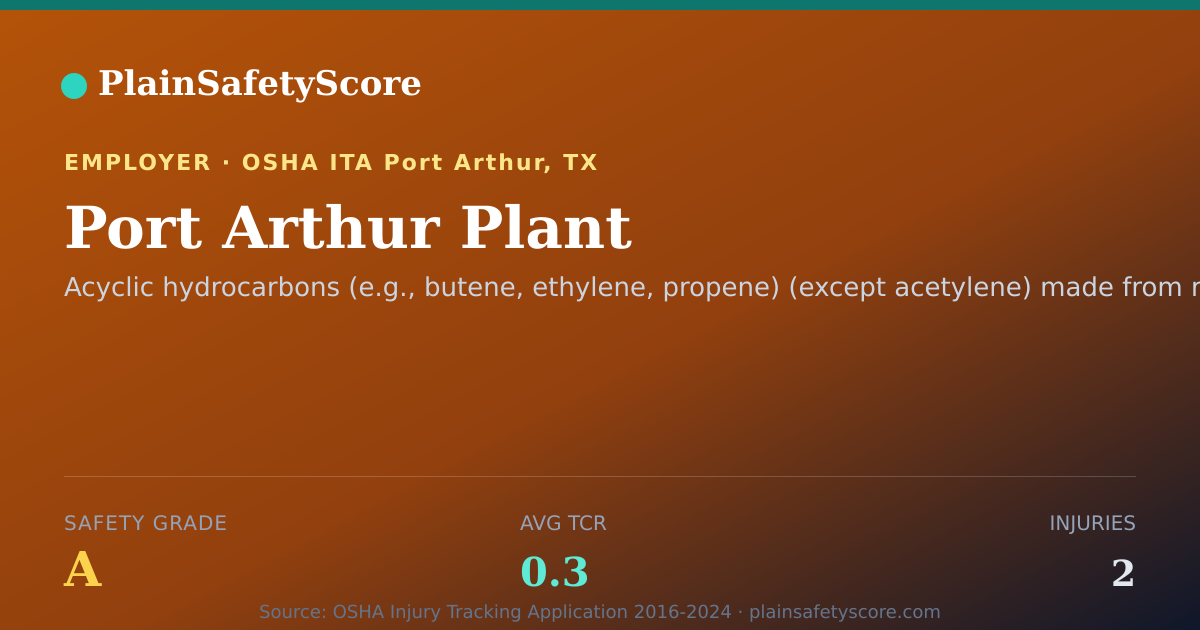 Shareable card for Port Arthur Plant Safety Grade A (TCR 0.3)