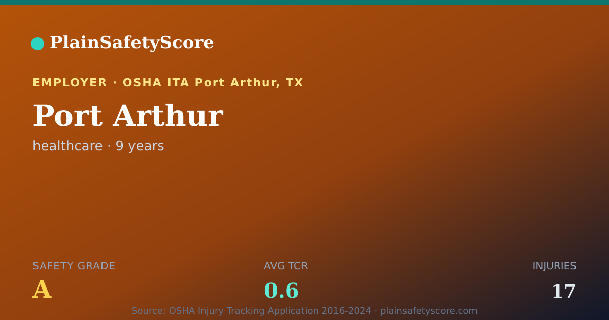 Shareable card for Port Arthur Safety Grade A (TCR 0.6)