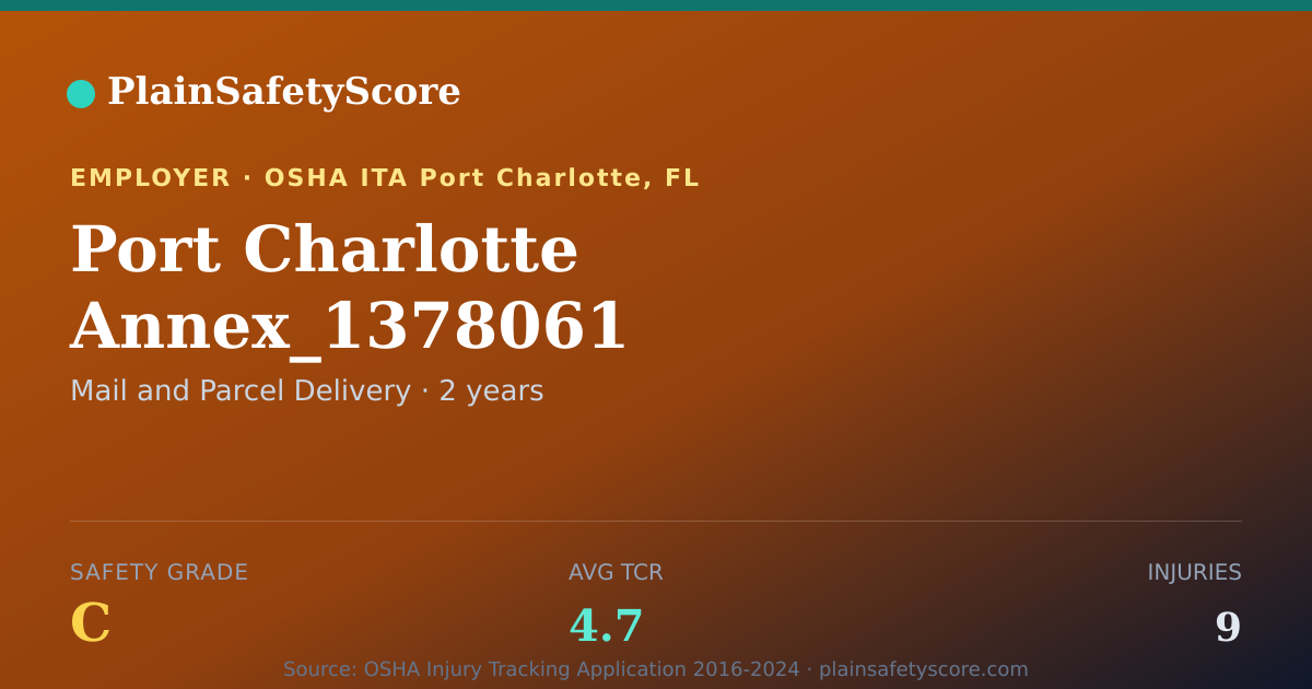 Shareable card for Port Charlotte Annex_1378061 Safety Grade C (TCR 4.7)