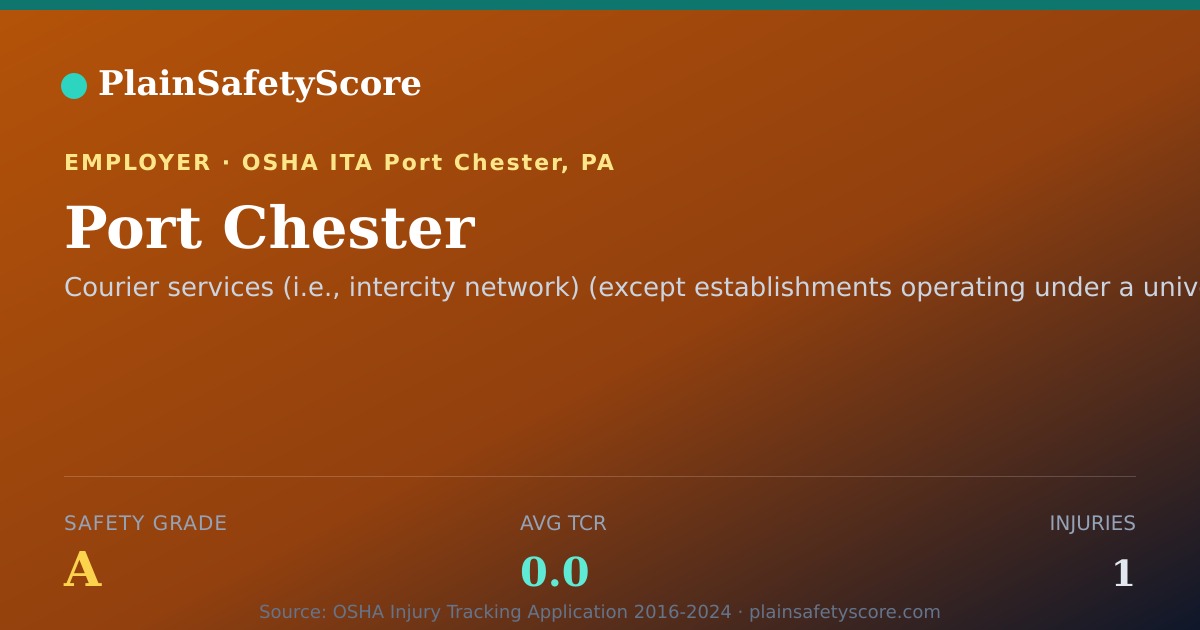 Shareable card for Port Chester Safety Grade A (TCR 0.0)