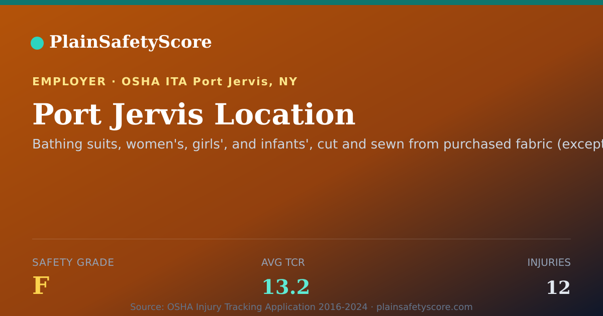 Shareable card for Port Jervis Location Safety Grade F (TCR 13.2)
