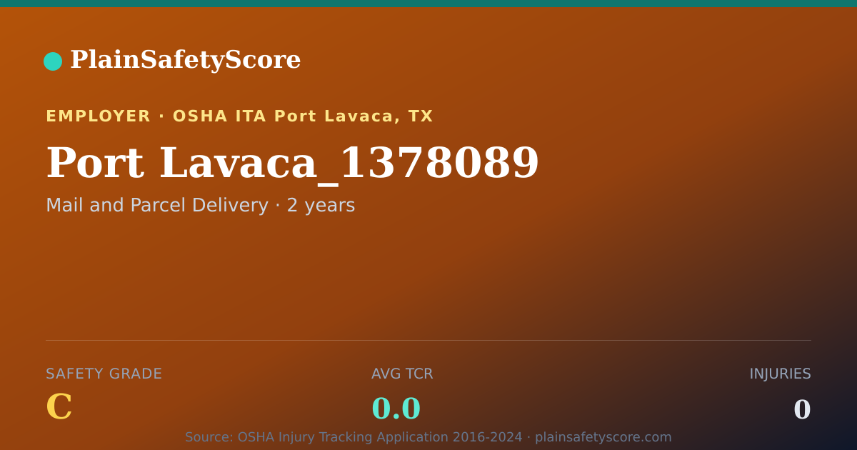 Shareable card for Port Lavaca_1378089 Safety Grade C (TCR 0.0)