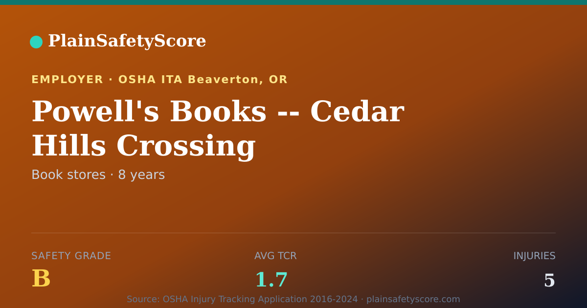 Shareable card for Powell's Books -- Cedar Hills Crossing Safety Grade B