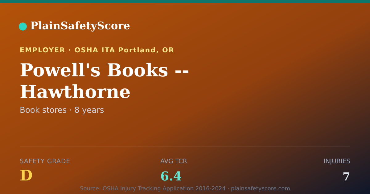 Shareable card for Powell's Books -- Hawthorne Safety Grade D (TCR 6.4)