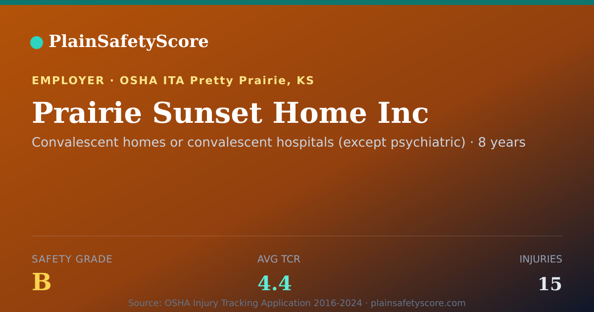 Shareable card for Prairie Sunset Home Inc Safety Grade B (TCR 4.4)