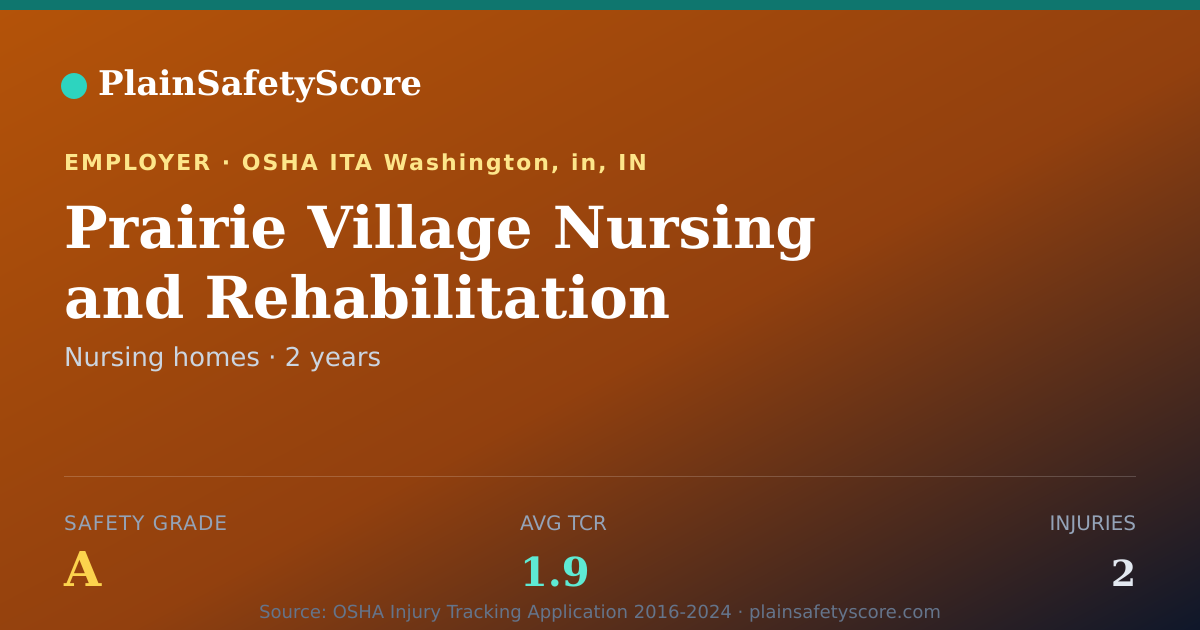 Shareable card for Prairie Village Nursing and Rehabilitation Safety Grade A