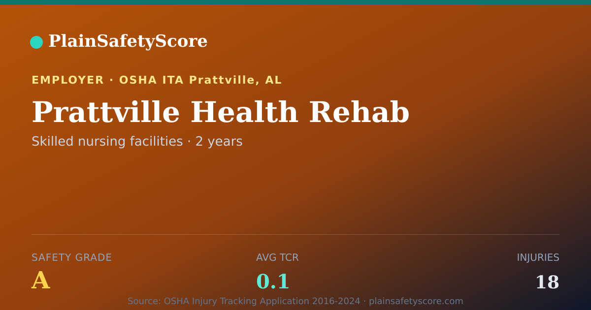 Shareable card for Prattville Health Rehab Safety Grade A (TCR 0.1)