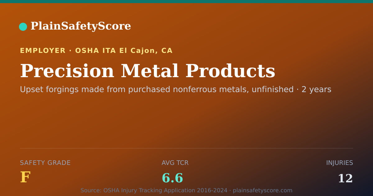 Shareable card for Precision Metal Products Safety Grade F (TCR 6.6)