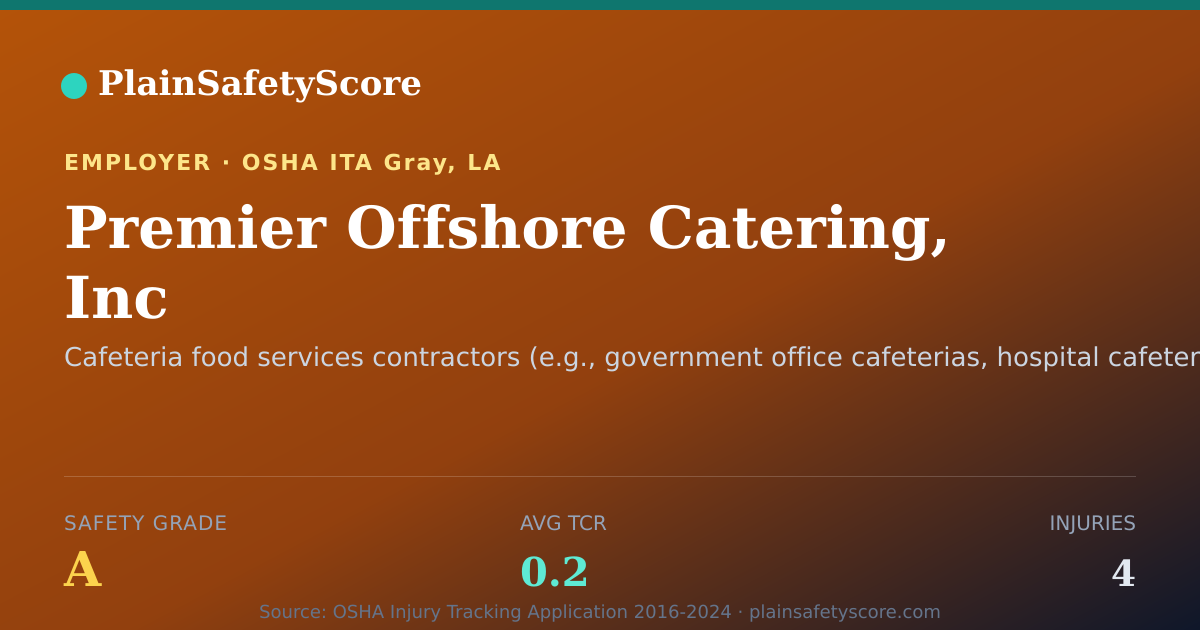 Shareable card for Premier Offshore Catering, Inc Safety Grade A (TCR 0.2)