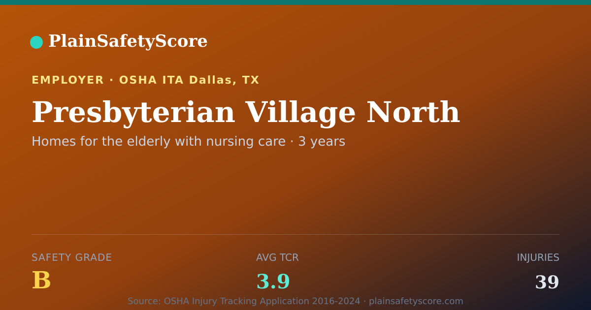 Shareable card for Presbyterian Village North Safety Grade B (TCR 3.9)