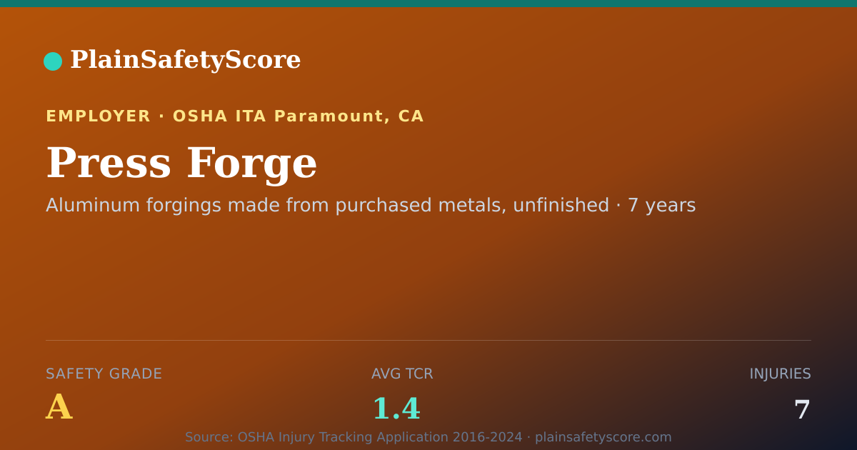 Shareable card for Press Forge Safety Grade A (TCR 1.4)