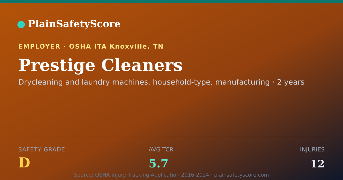 Shareable card for Prestige Cleaners Safety Grade D (TCR 5.7)