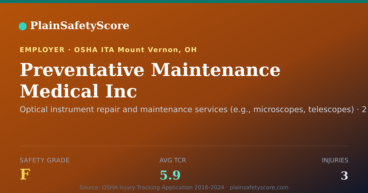 Shareable card for Preventative Maintenance Medical Inc Safety Grade F