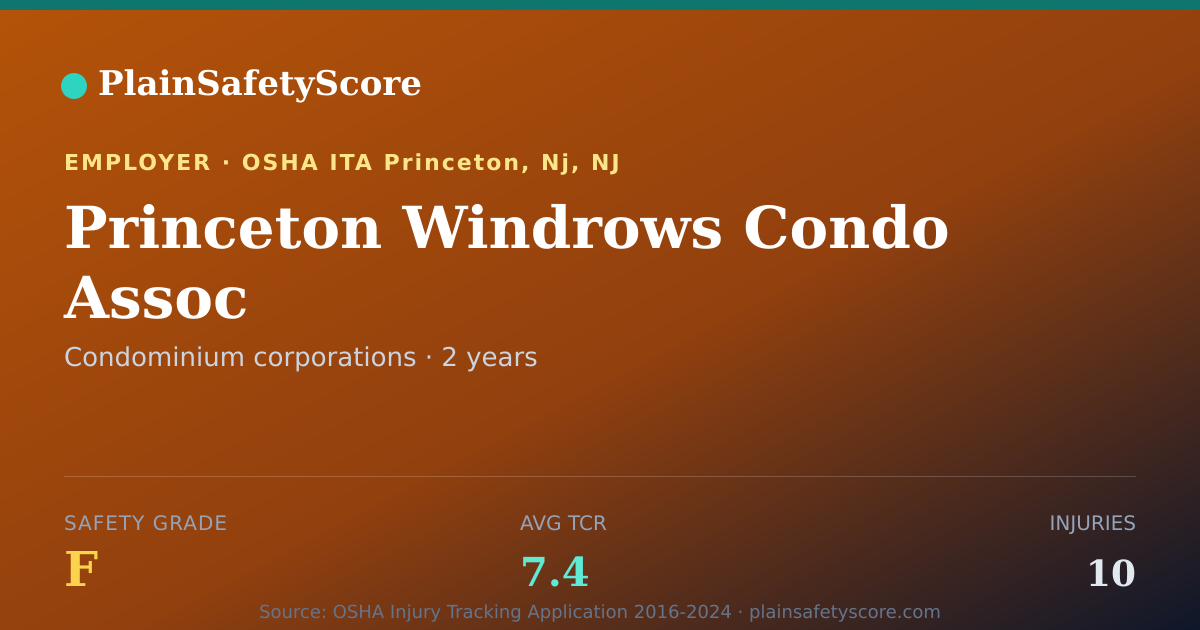 Shareable card for Princeton Windrows Condo Assoc Safety Grade F (TCR 7.4)