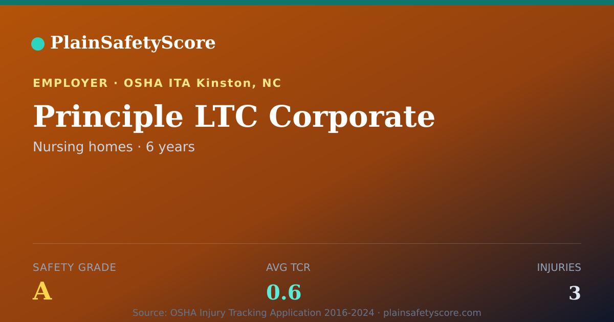 Shareable card for Principle LTC Corporate Safety Grade A (TCR 0.6)