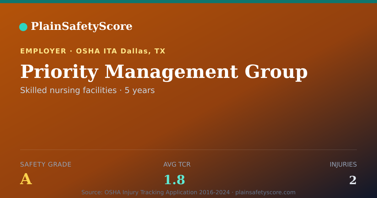 Shareable card for Priority Management Group Safety Grade A (TCR 1.8)