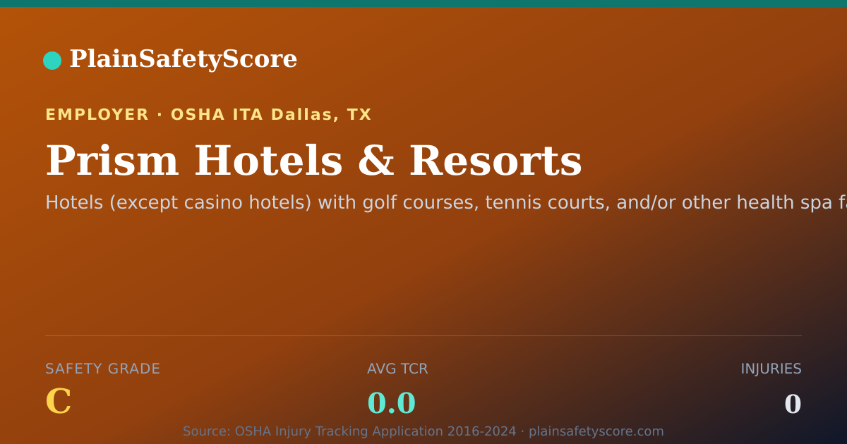 Shareable card for Prism Hotels & Resorts Safety Grade C (TCR 0.0)